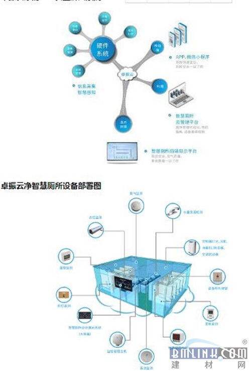 廁所革命奧斯卡 2019中國廁博會圓滿落幕，卓振智能榮膺智慧廁所產品大獎