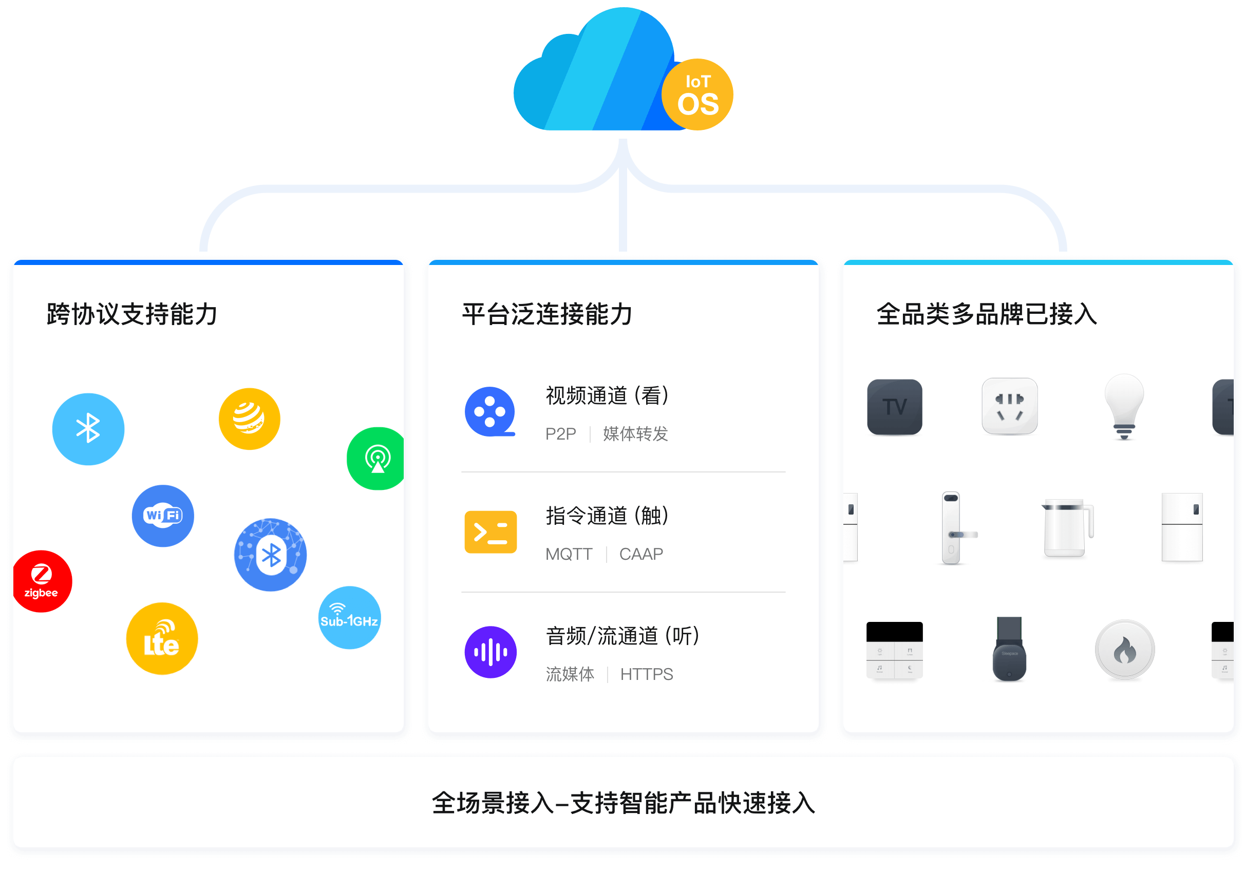 電力線載波技術啟動，PLC-IoT如何拯救物聯網聯接困境？