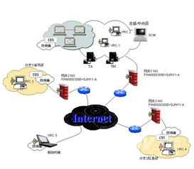 天融信網(wǎng)絡(luò)安全整體解決方案 構(gòu)建全方位的網(wǎng)絡(luò)技術(shù)服務(wù)保障體系
